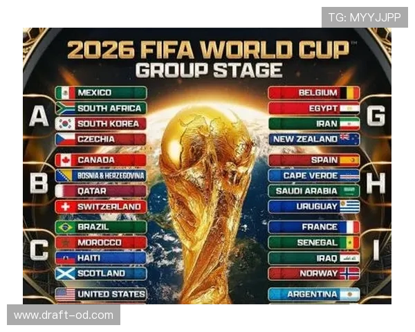 2026世界杯规则下积分怎么排名 2026世界杯规则下积分怎么排名