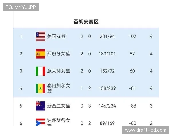 澳大利亚队2026世界杯预选赛前景分析 能否连续六届晋级正赛 澳大利亚队2026世界杯预选赛前景分析 能否连续六届晋级正赛