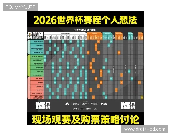 2026世界杯最新小组积分规则详解