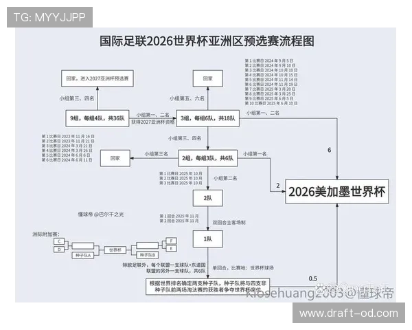 2026世界杯比赛延期规则如何规定 2026世界杯比赛延期规则如何规定