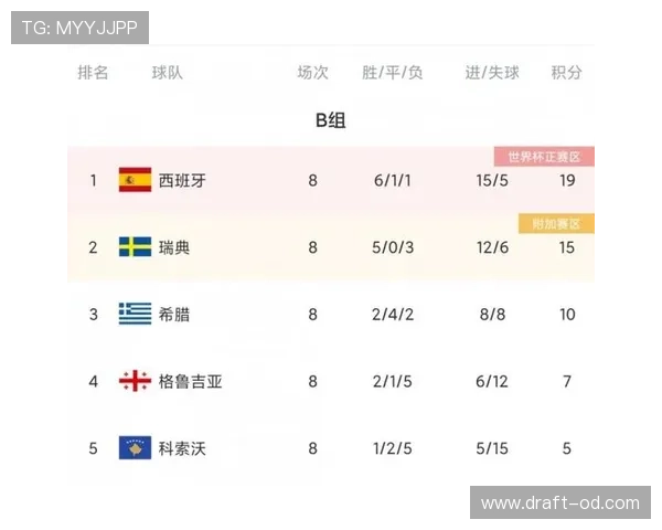 克罗地亚头名出线概率预测 克罗地亚头名出线概率预测